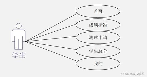 基于Java SSM框架的重庆工程学校学生体测监测系统——结合微信小程序的计算机网络系统工程设计与实现