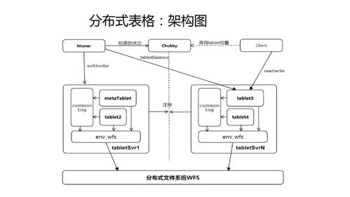 微信10亿日活场景下后台系统微服务架构实践