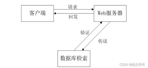 sprintboot计算机毕业设计企业售后服务管理系统