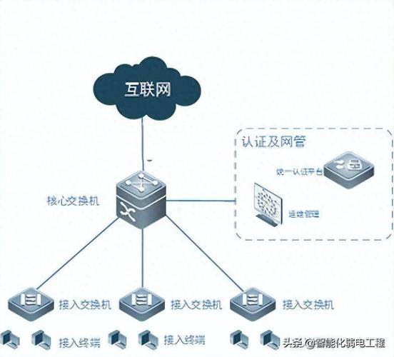 系统架构是怎么样的?